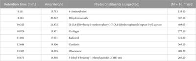 Lippia javanica (Burm. F.) Herbal Tea: Modulation of Hepatoprotective Effects in Chang Liver Cells via Mitigation of Redox Imbalance and Modulation of Perturbed Metabolic Activities